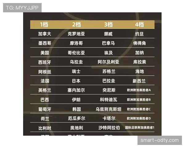 2026世界杯完整版第三筛选详解