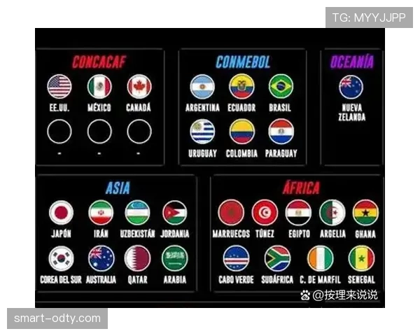 2026世界杯东道主球队最新名单何时确定